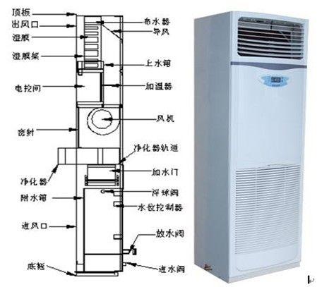 亞克濕膜加濕機